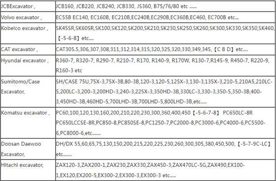 E320D कैट स्पीड सेंसर 3244131 1967973 1252966 324-4131 196-7973 125-2966